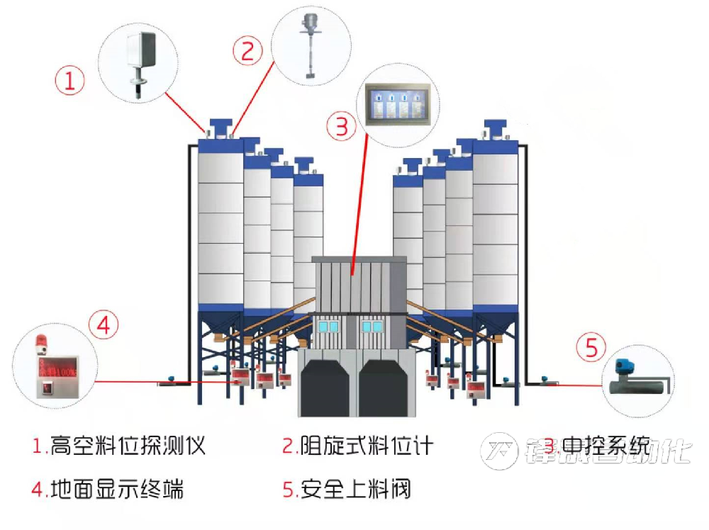 專為混凝土拌合站（攪拌站）生產(chǎn)企業(yè)而設計