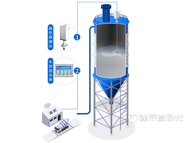 FSZC-LY–15型-A款-料位計(jì)